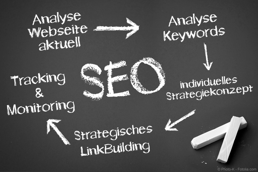 SEO ist Suchmaschinenoptimierung